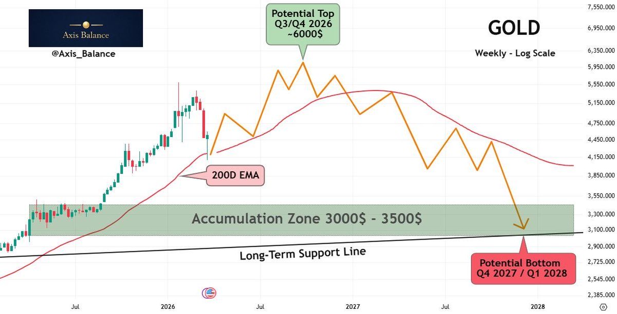 Axis Balance tweet media