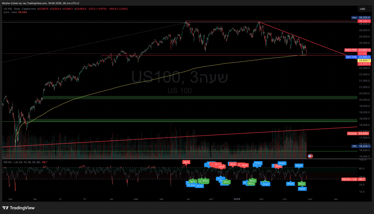 Moshe Cohen (משאם אחזקות) tweet media