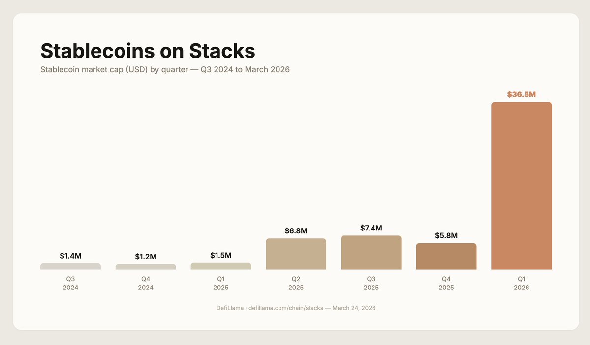 Zest Protocol tweet media