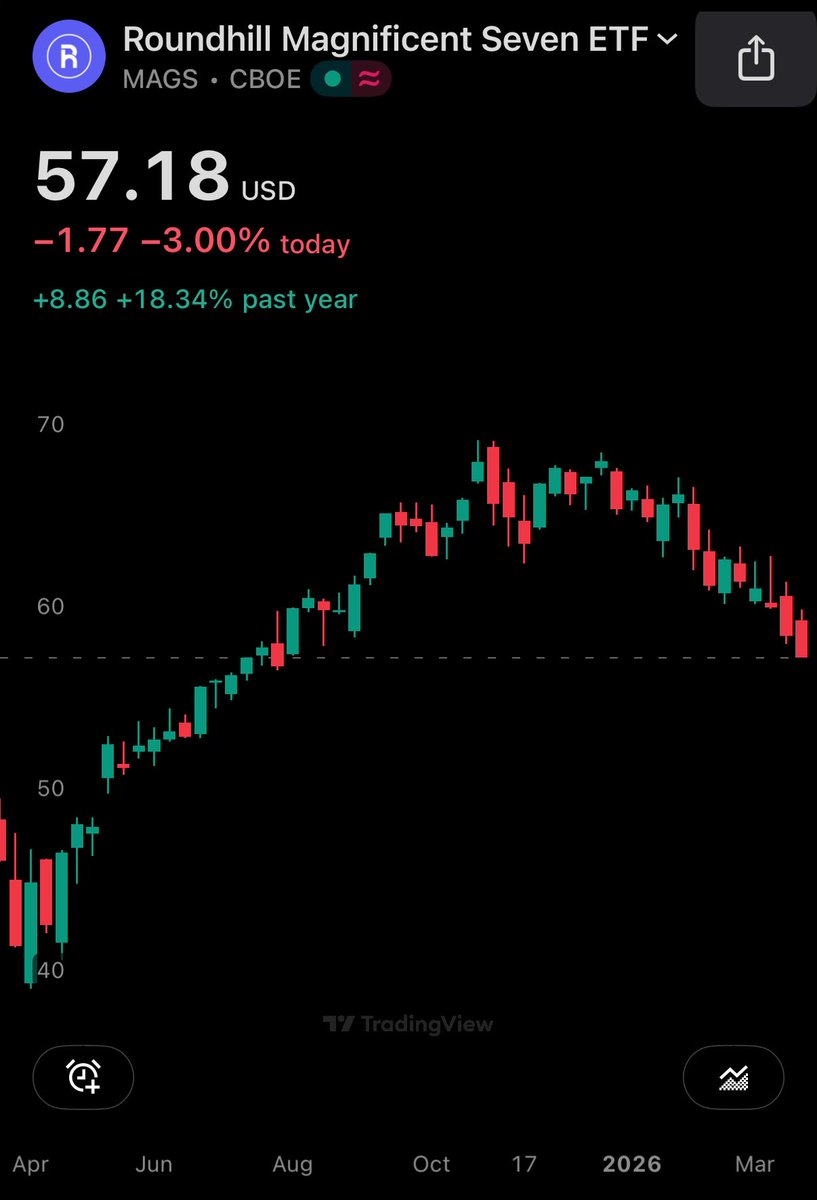 3 STACKS tweet media