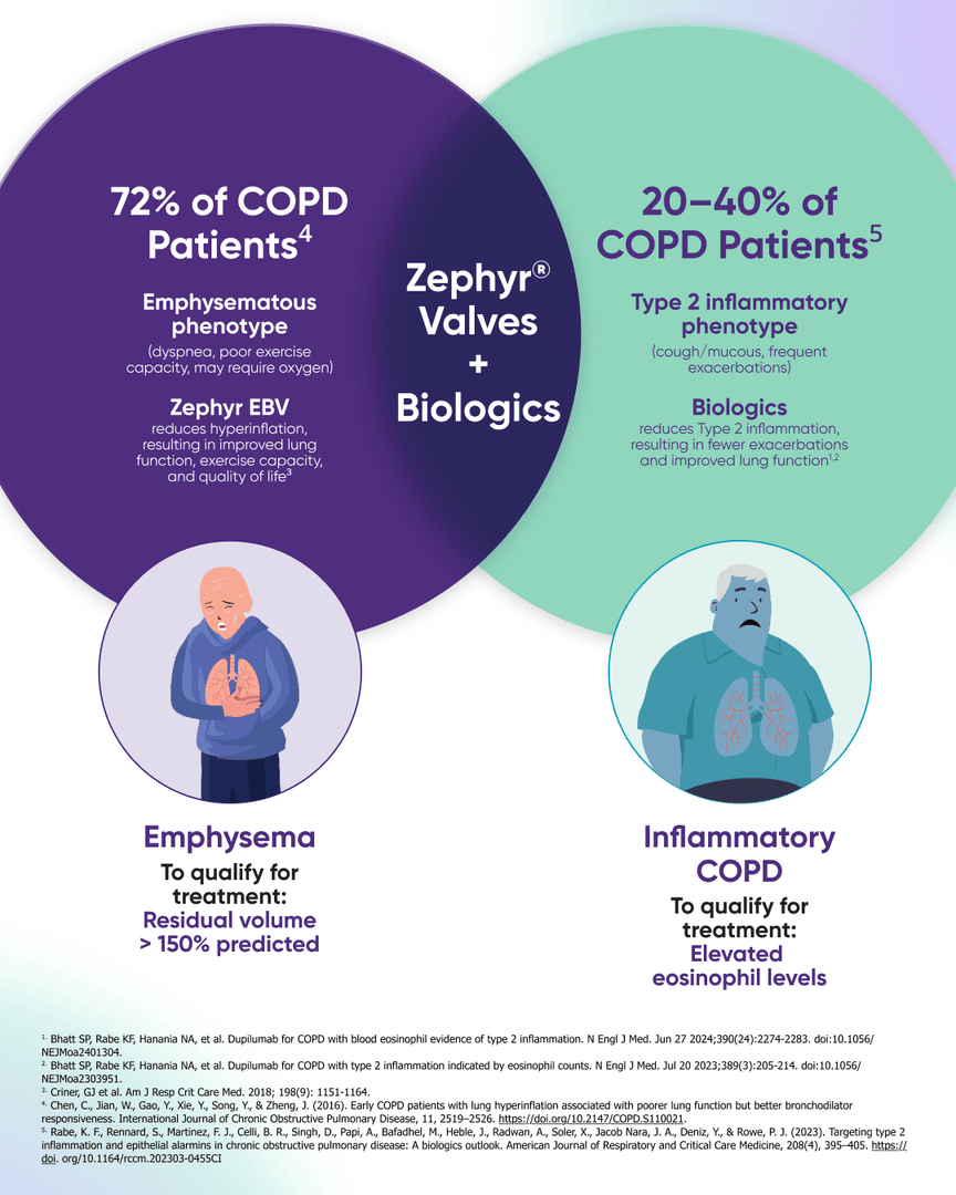 Assoc. of Pulmonary Advanced Practice Providers tweet media