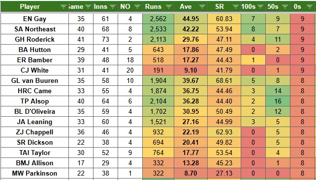 Go Wellender tweet media