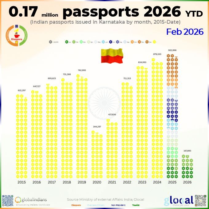 Global Indians tweet media