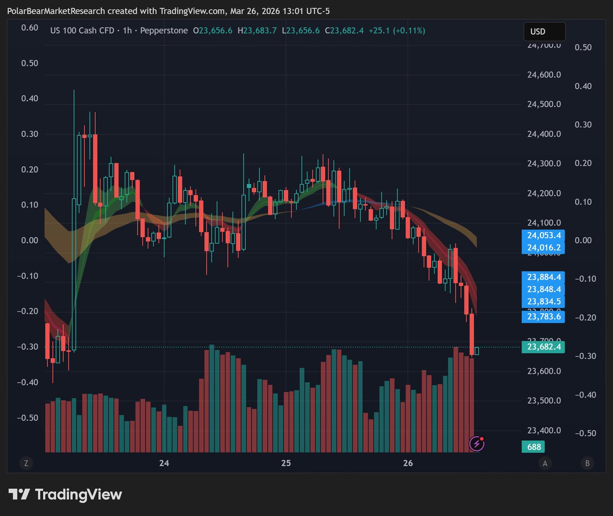 Don Johnson tweet media