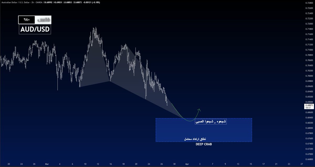 ٦٤٠ فلس tweet media