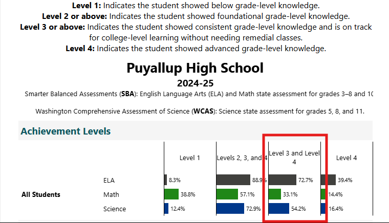 BabyCoby_'s tweet photo. @PuyallupKiwanis maybe... just... stay aware from the kids. https://t.co/anuaYYYdPD