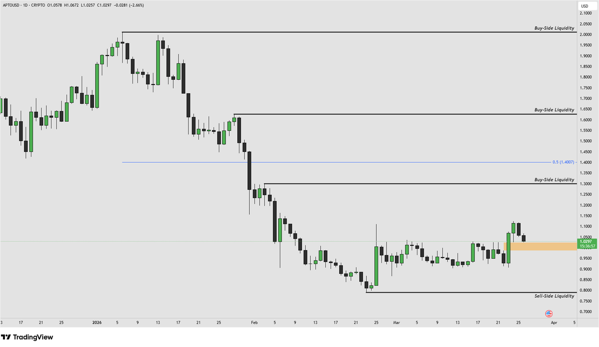 BITmarkets tweet media