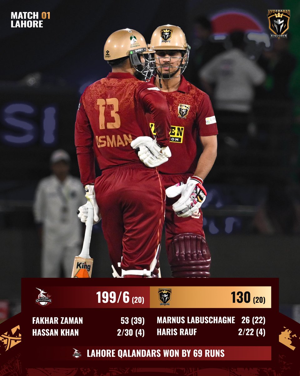 Hyderabad Kingsmen tweet media