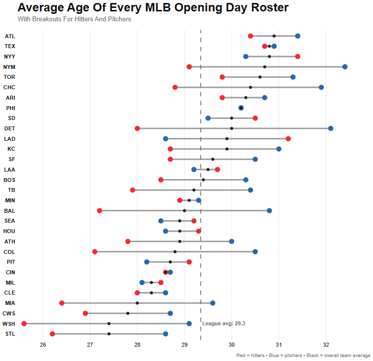 Baseball America tweet media