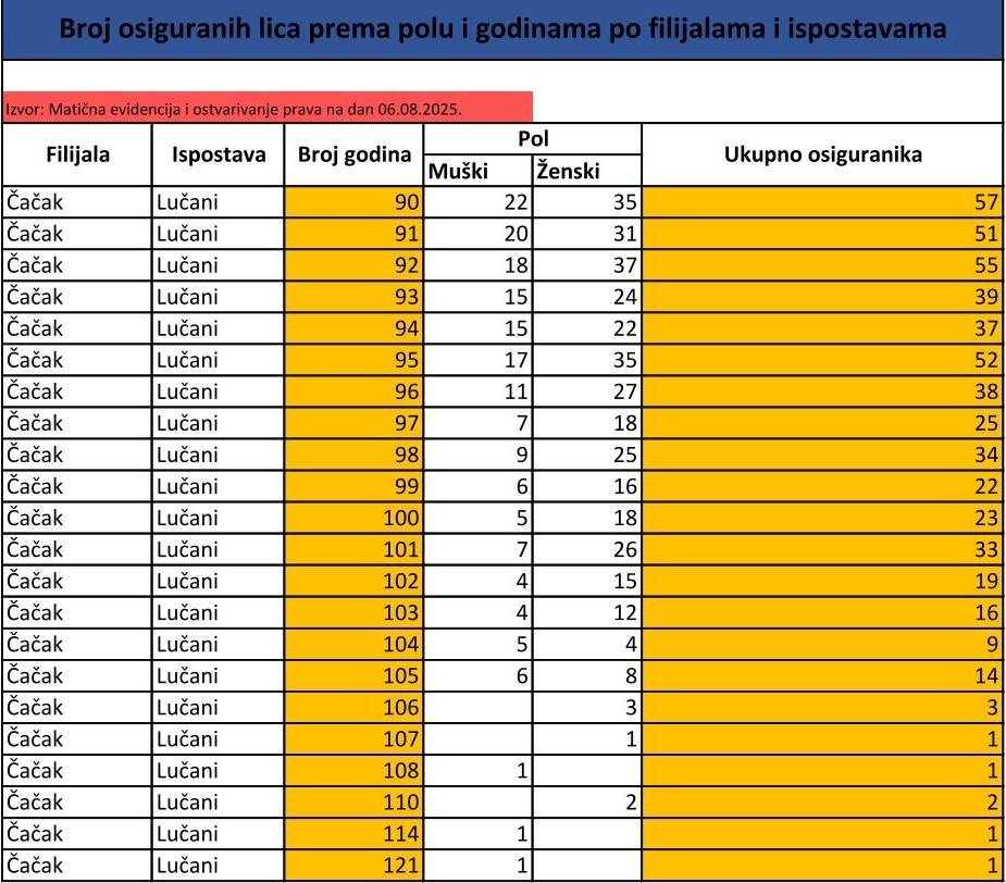 Слободан Петровић tweet media