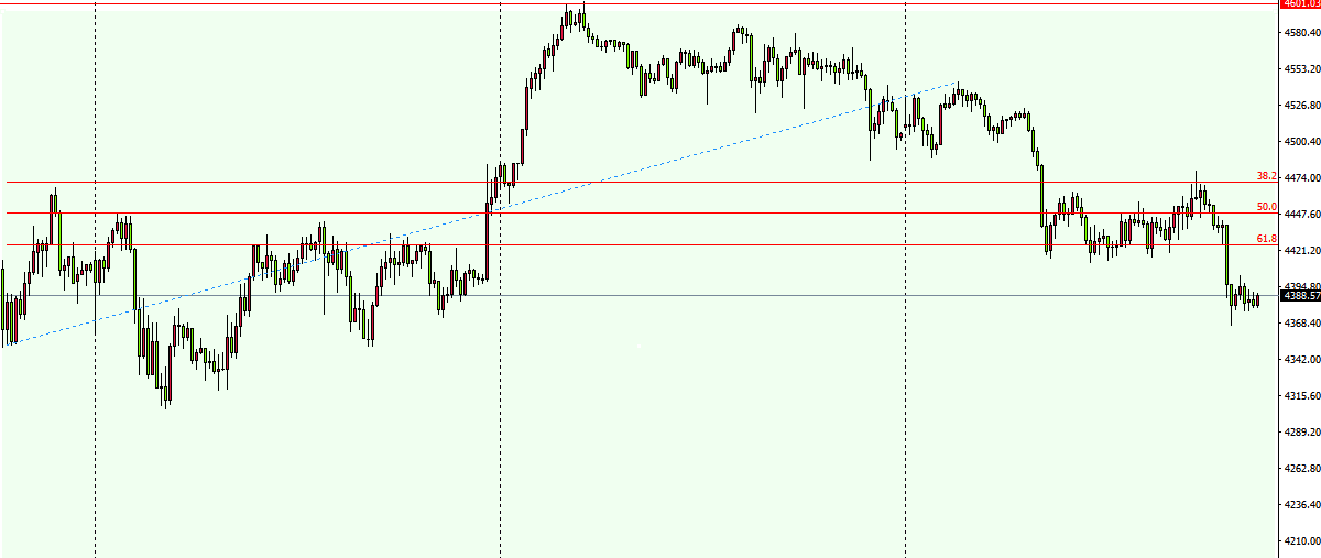 Daniel Carter – Gold & XAUUSD tweet media