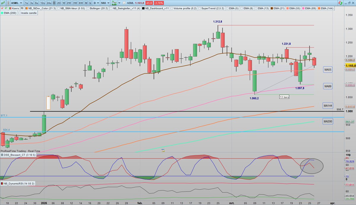 SDC Trader tweet media
