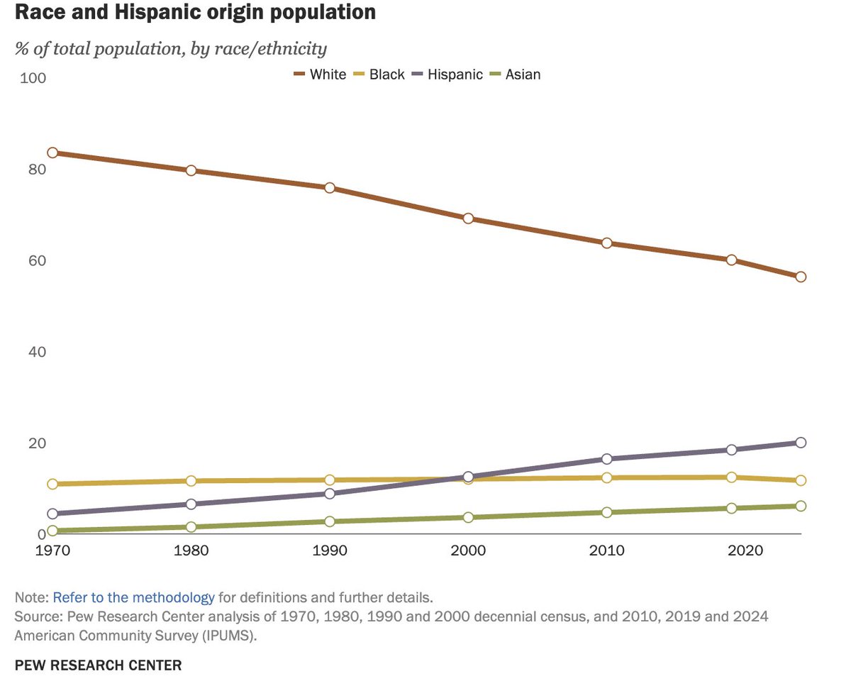 Pew Research Center tweet media
