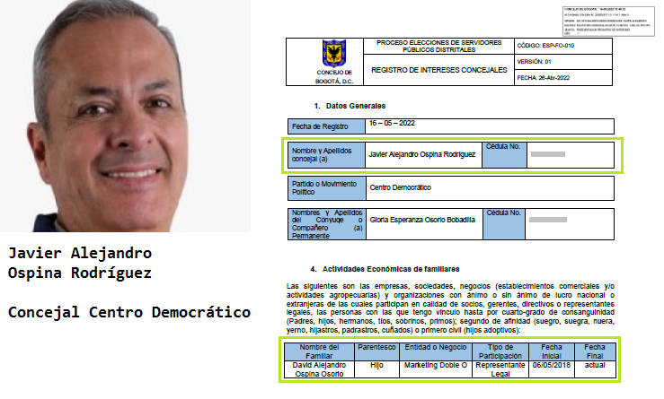 JuanPoe's tweet photo. !Atención! La campaña de Paloma Valencia le da millonarios recursos a familiares de miembros del Centro Democrático. Le dieron 21 millones por publicidad a la empresa MARKETING DOBLE SAS de David Alejandro Ospina hijo del Concejal del CD Javier Alejandro Ospina ¿Lo sabía el país? https://t.co/XLWmup58vc