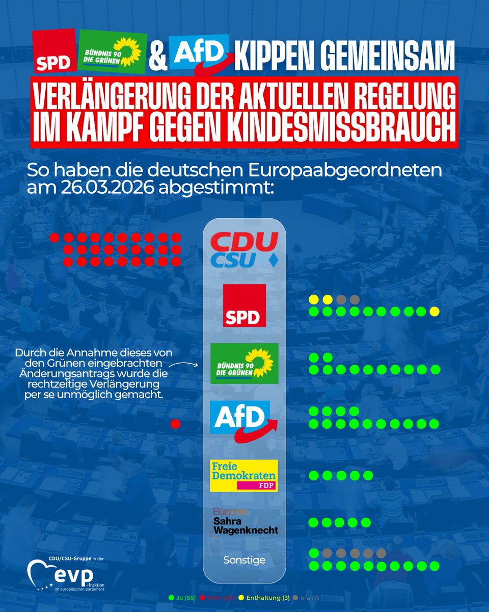 CDU/CSU in Europa tweet media