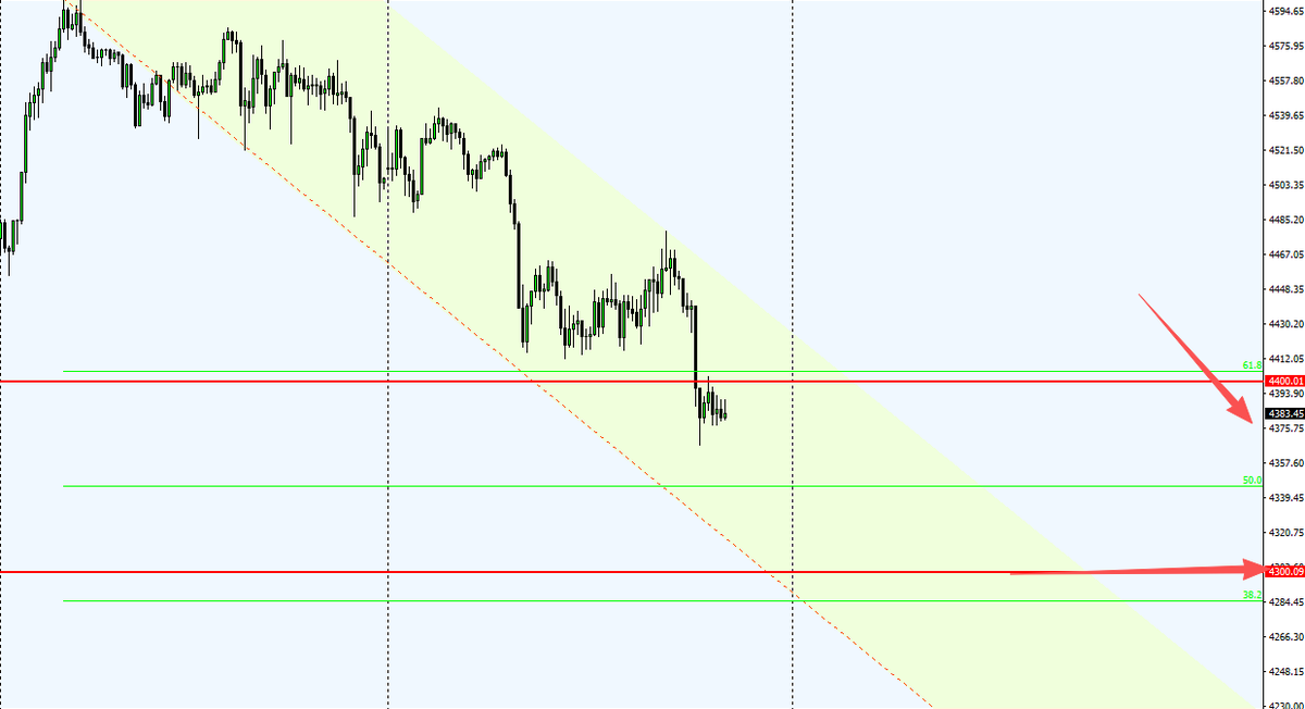 ElAvila– Gold & XAUUSD tweet media