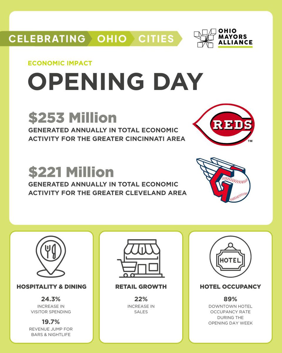 Ohio Mayors Alliance tweet media