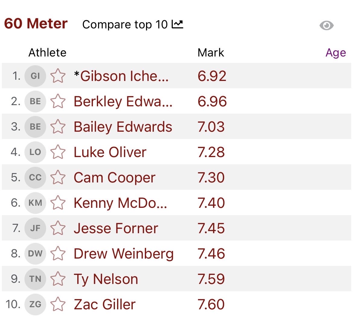 Chelsea High School Track and Field tweet media
