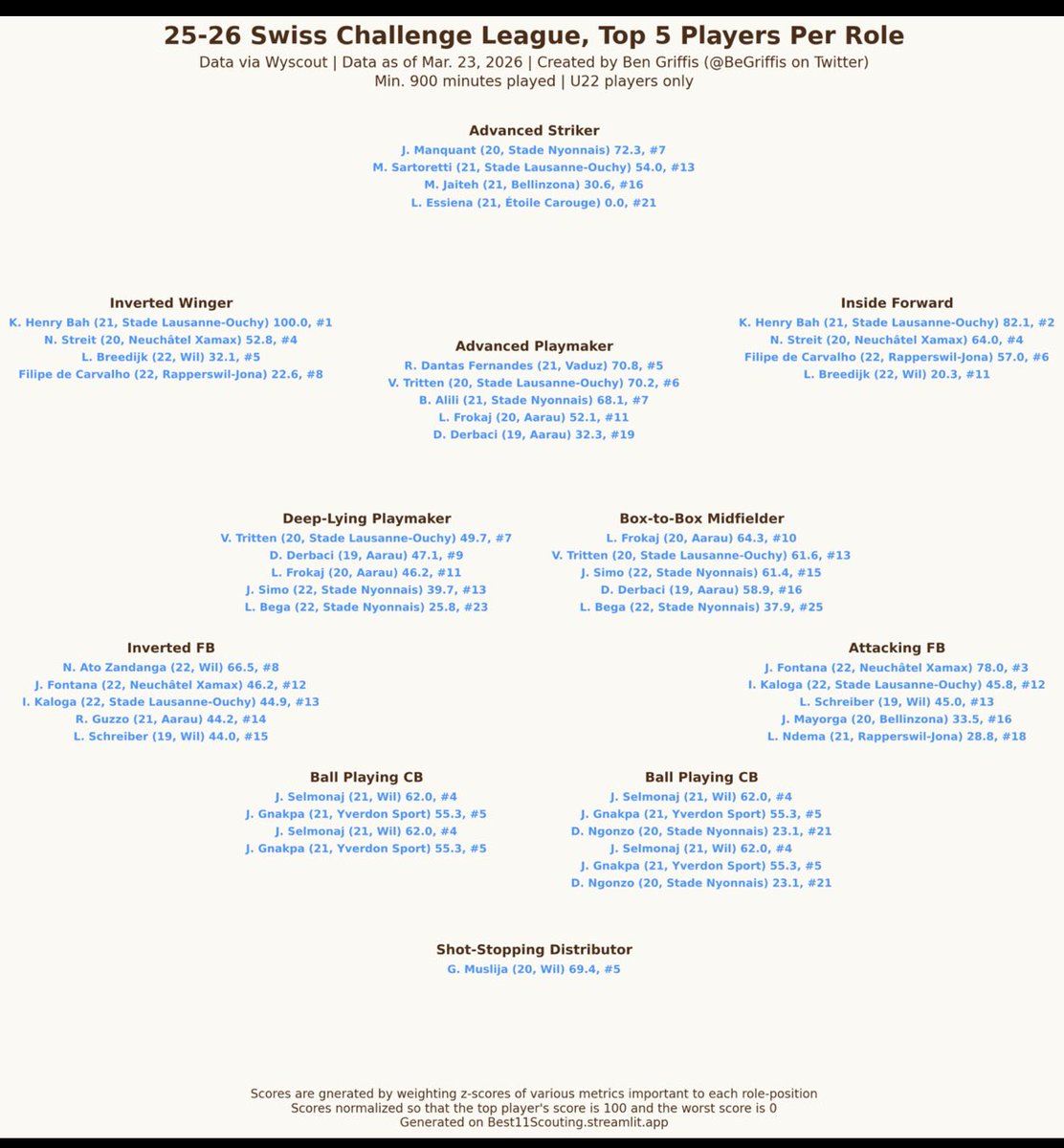 MTF Writer tweet media