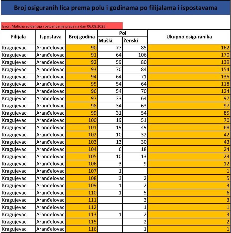 Слободан Петровић tweet media