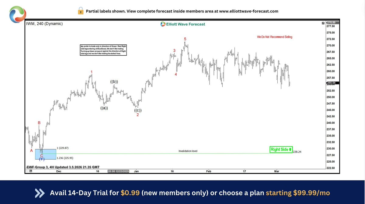 Elliottwave Forecast tweet media
