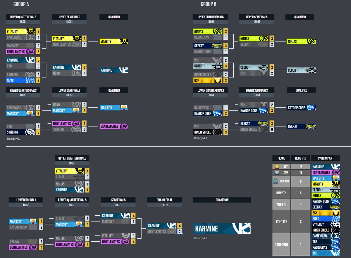 Lakitue 🏆 tweet media