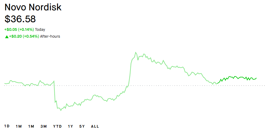 Diamond Options💎 tweet media