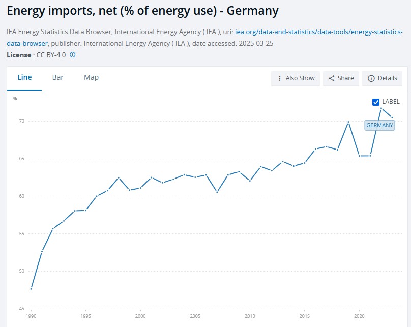 Justus Haucap tweet media