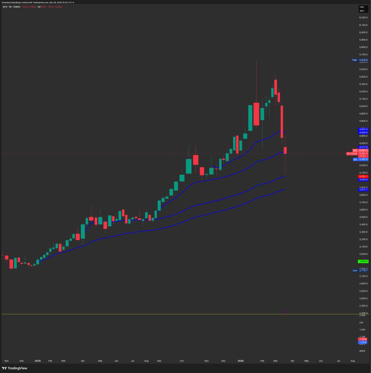 I Am Amanda tweet media