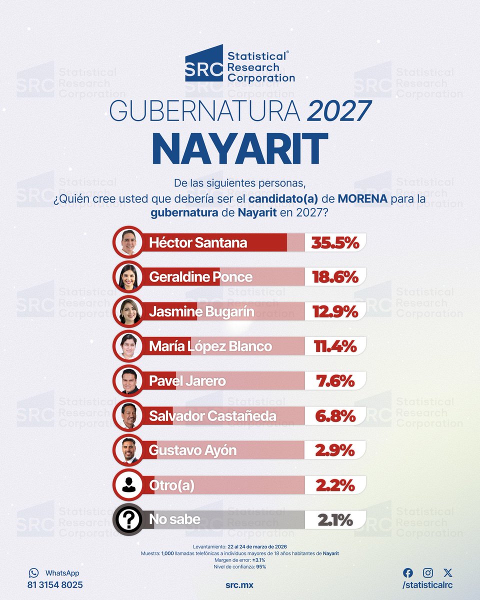 Statistical Research Corporation tweet media