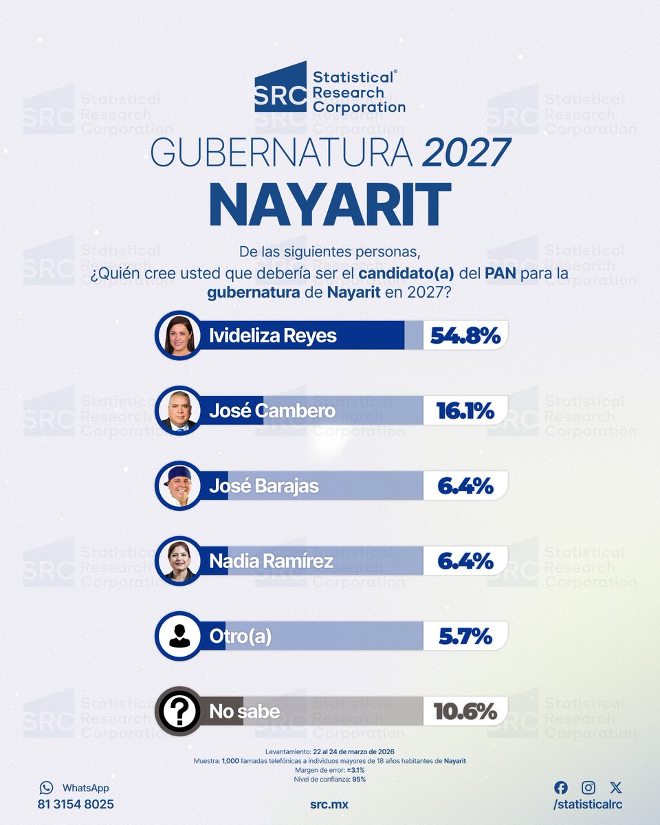 Statistical Research Corporation tweet media