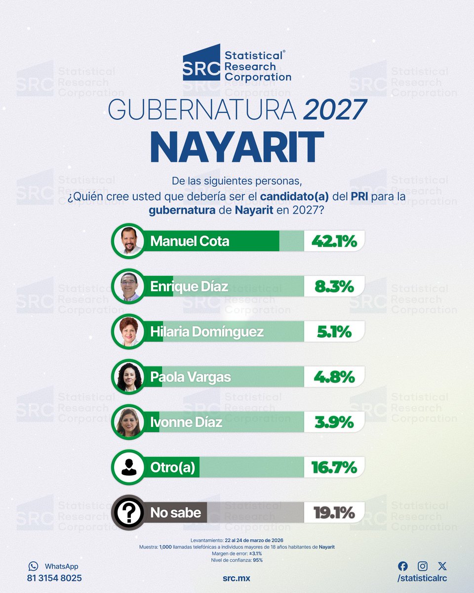 Statistical Research Corporation tweet media