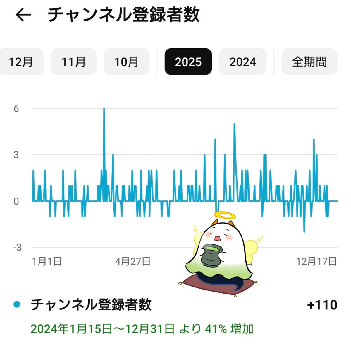 えでんしー🍰🌈 tweet media