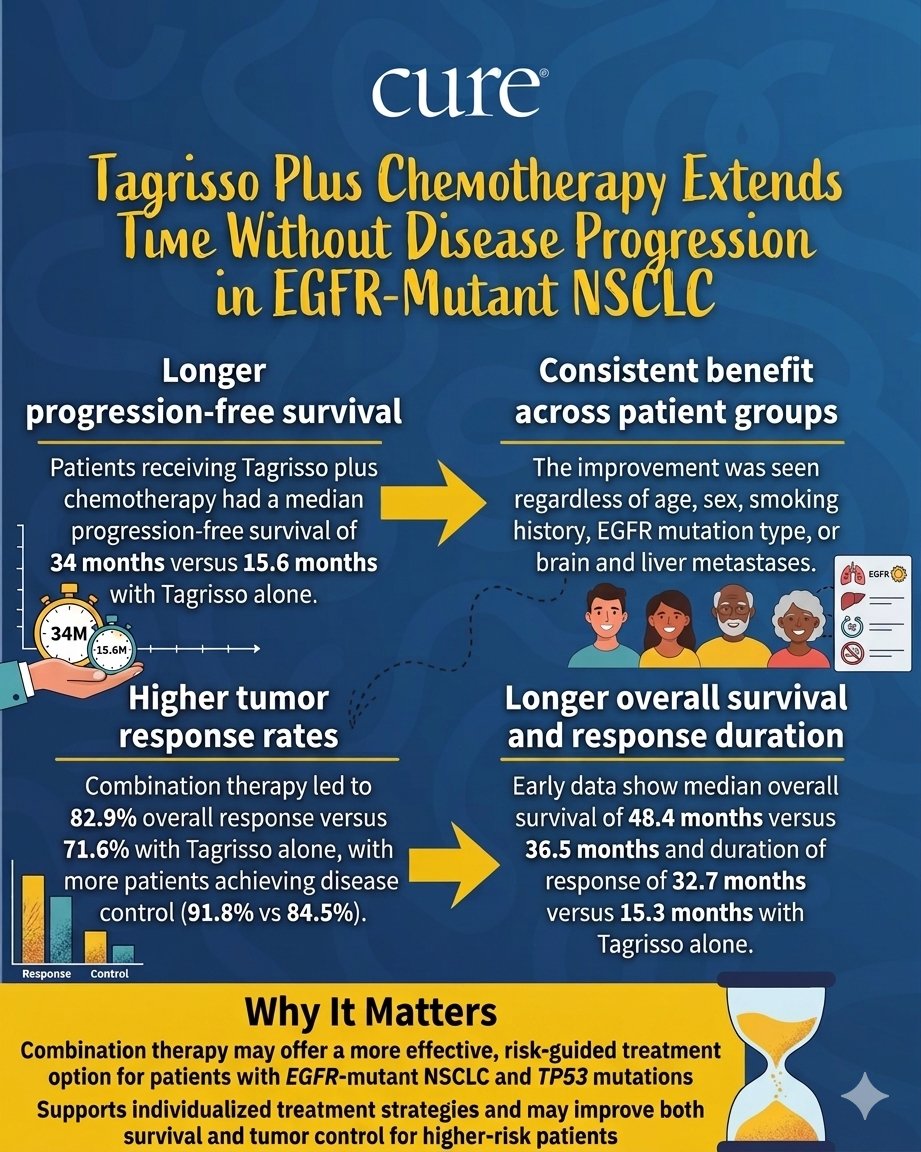 CURE Today tweet media