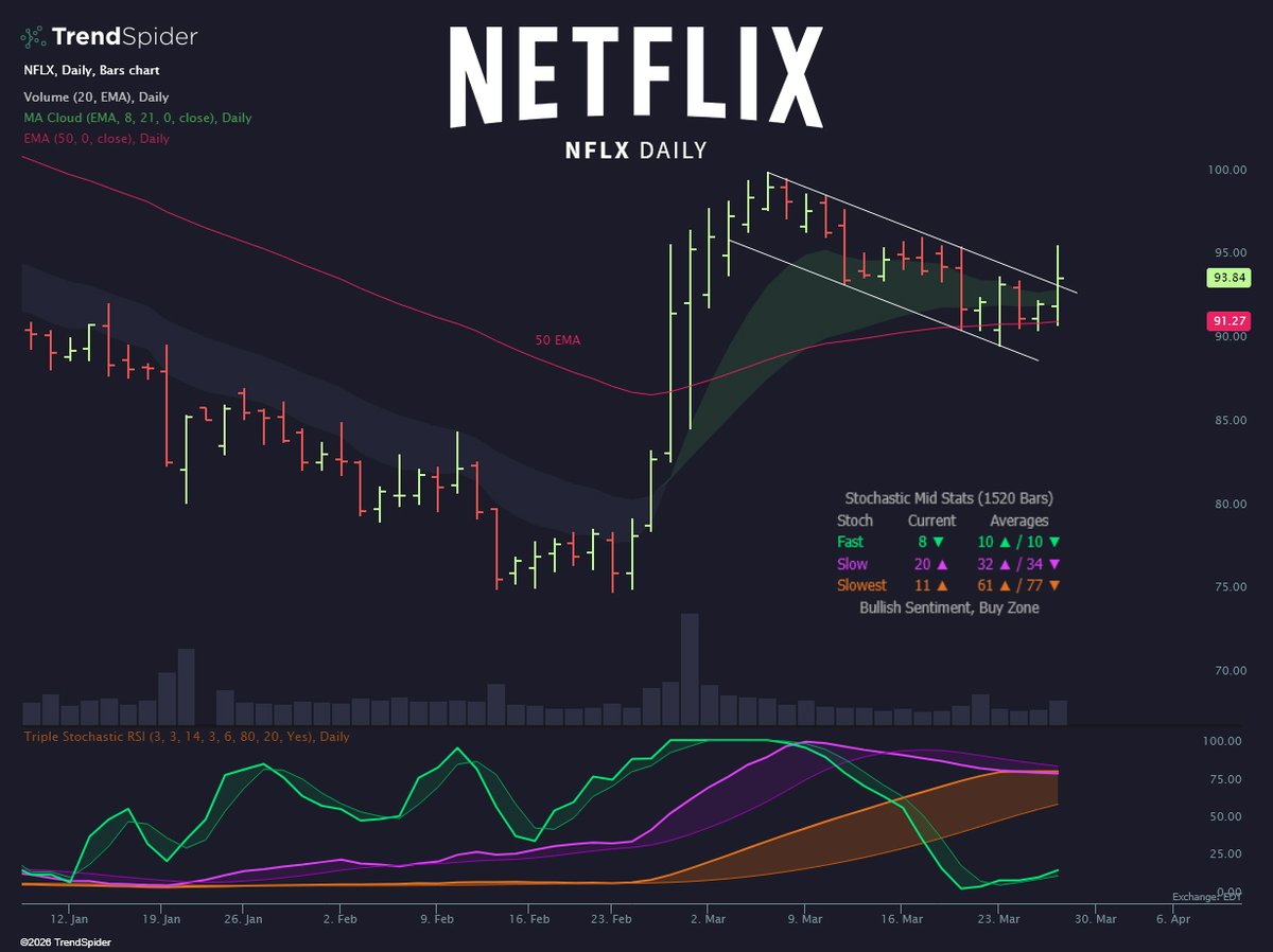 TrendSpider tweet media
