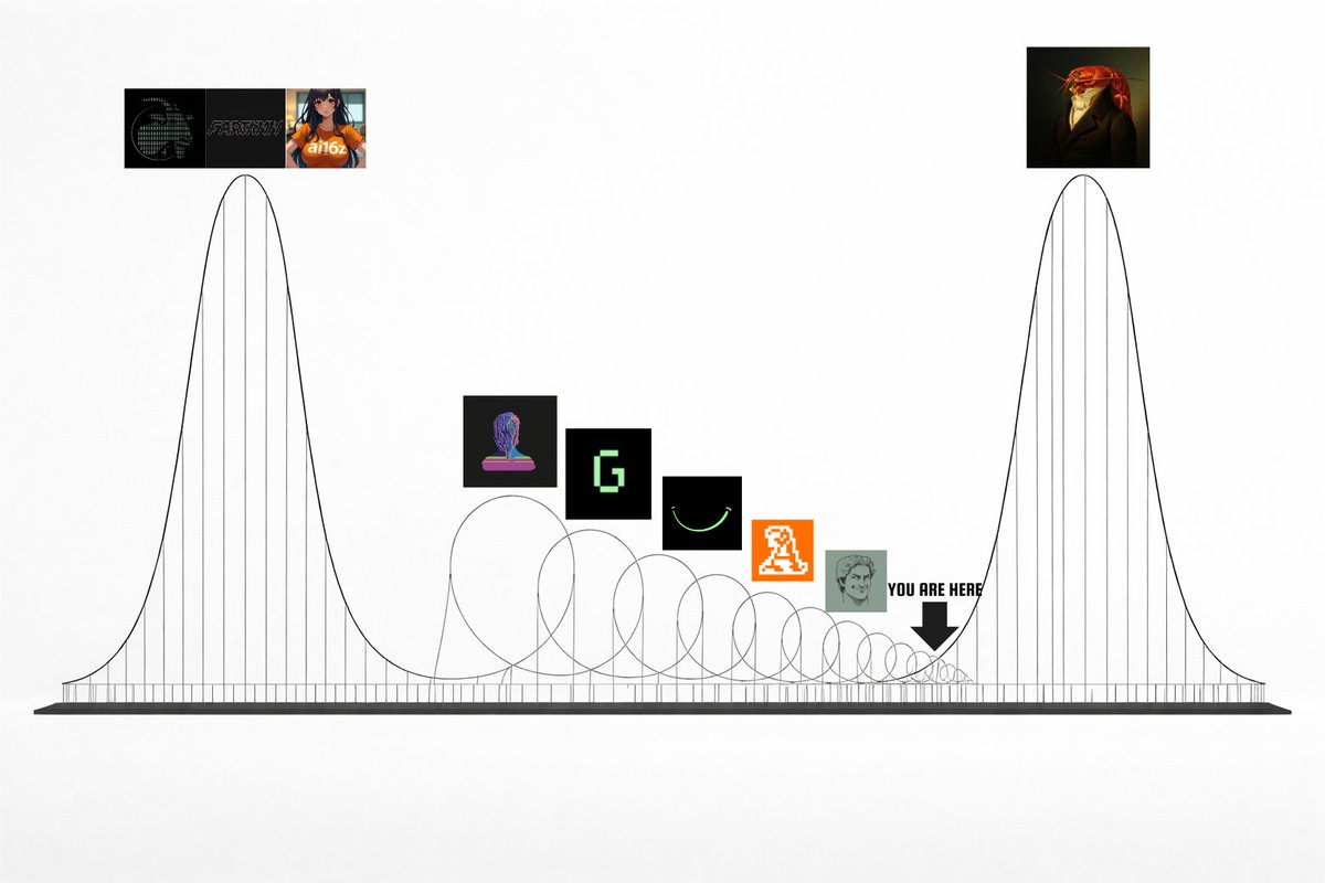 GTO 🦞 tweet media