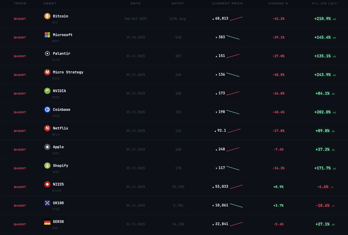 Doctor Profit 🇨🇭 tweet media