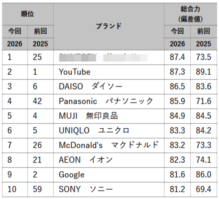 日経クロストレンド@マーケティングと消費がわかるメディア tweet media