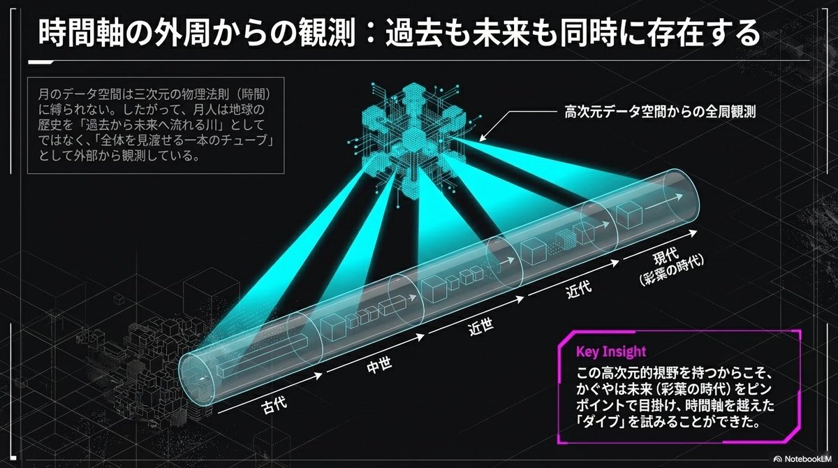 ＬＯＳＴ@古本屋 tweet media