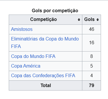 MEIO CAMPISTAS NÍVEL SÉRIE D tweet media