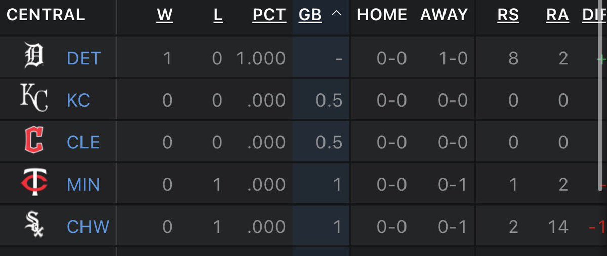 DetroitSportsFan tweet media