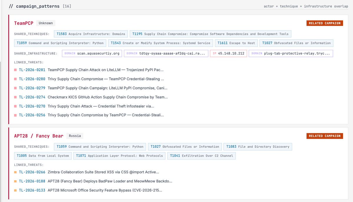 threadlinqs's tweet image. #TeamPCP just partnered with #Vect ransomware.

  The same group that backdoored $Trivy, hijacked Checkmarx KICS, and trojanized #LiteLLM on PyPI — a package pulled 3.4M times per day — is now feeding 300GB of stolen credentials into a ransomware-as-a-service pipeline. 80-88%