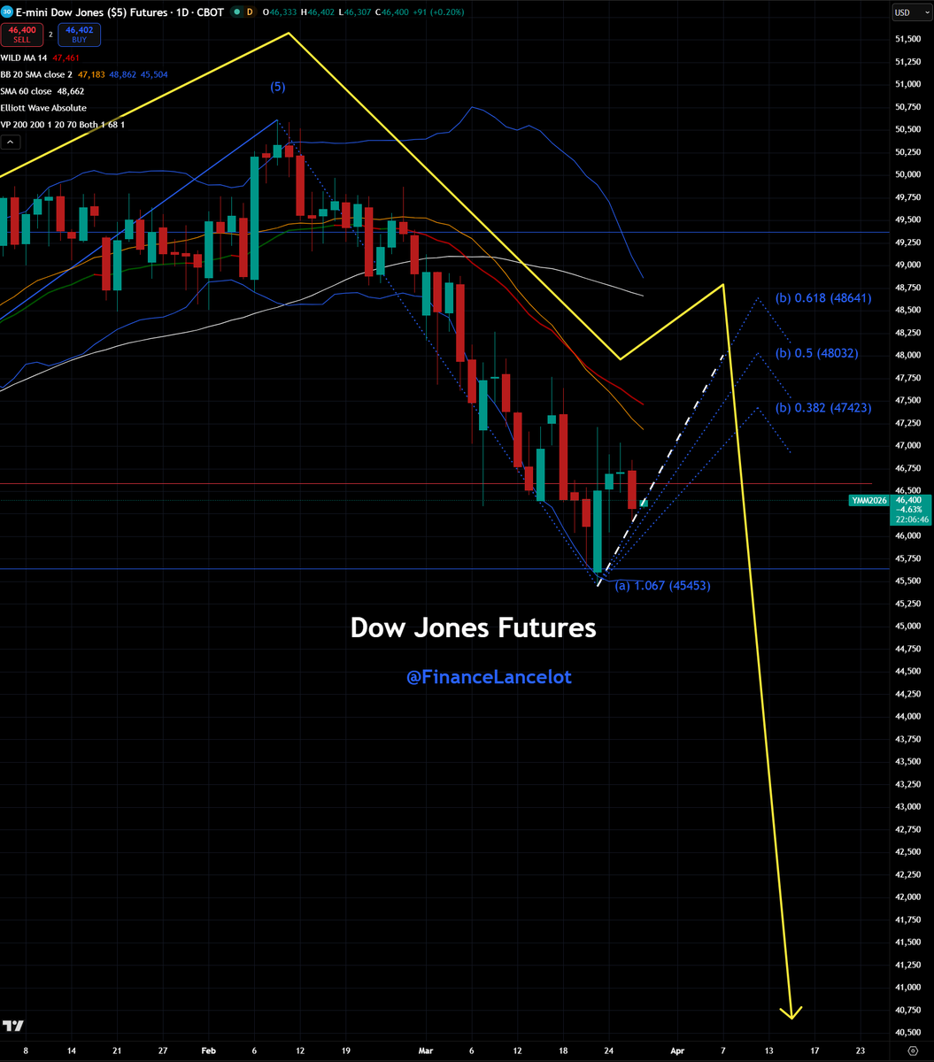 Financelot tweet media