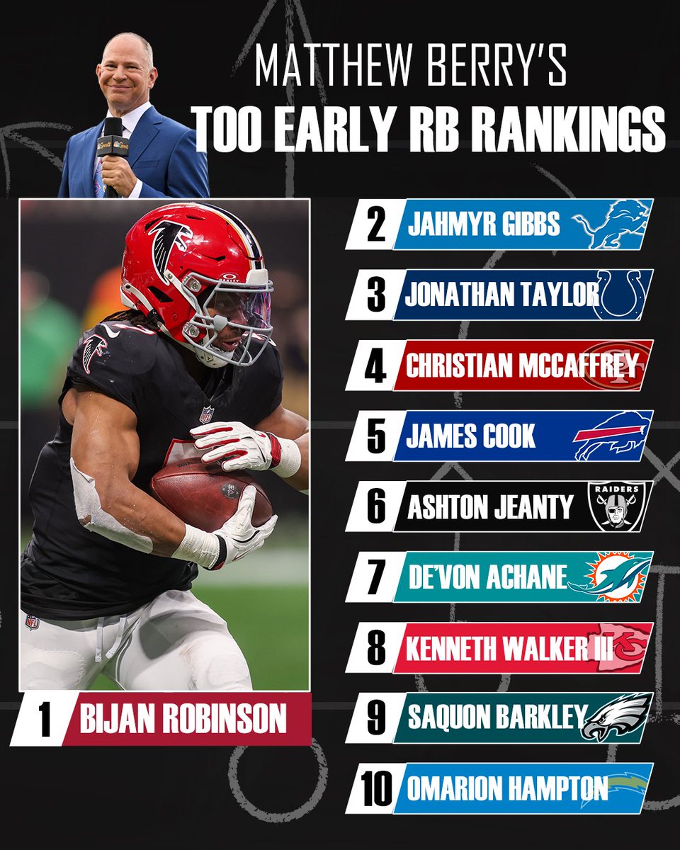 Rotoworld Football tweet media