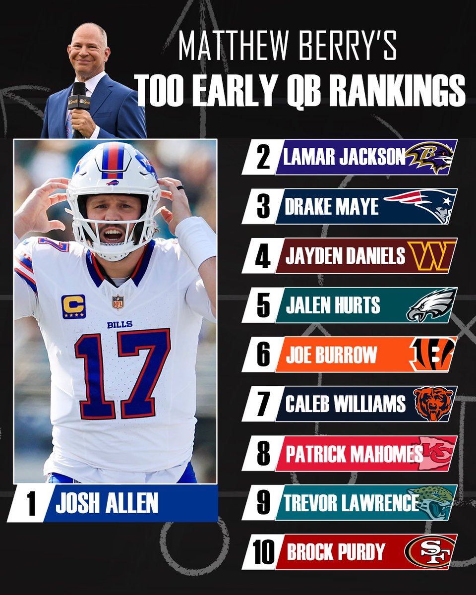 Rotoworld Football tweet media