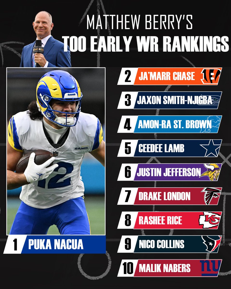 Rotoworld Football tweet media