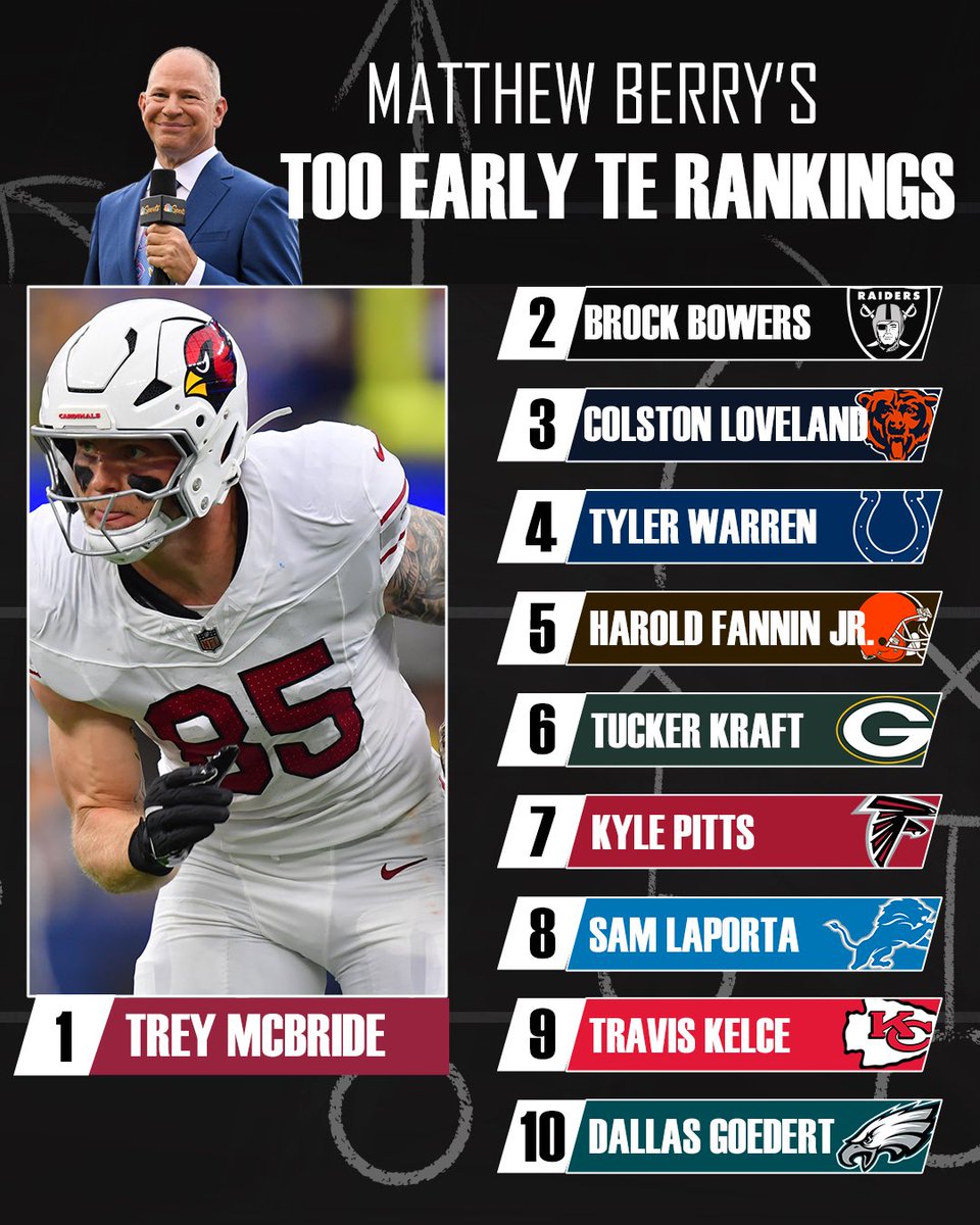 Rotoworld Football tweet media