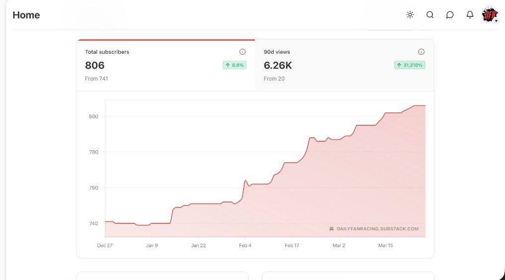 DailyFanRacing tweet media