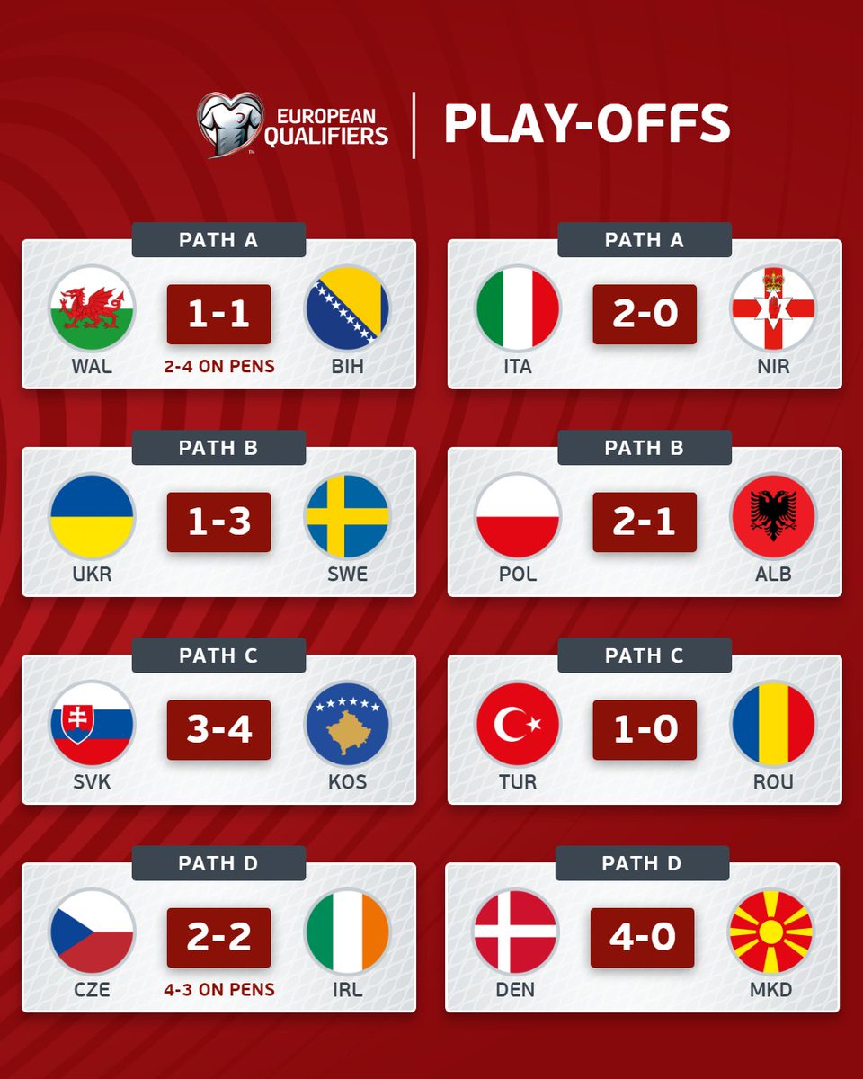 UEFA EURO tweet media
