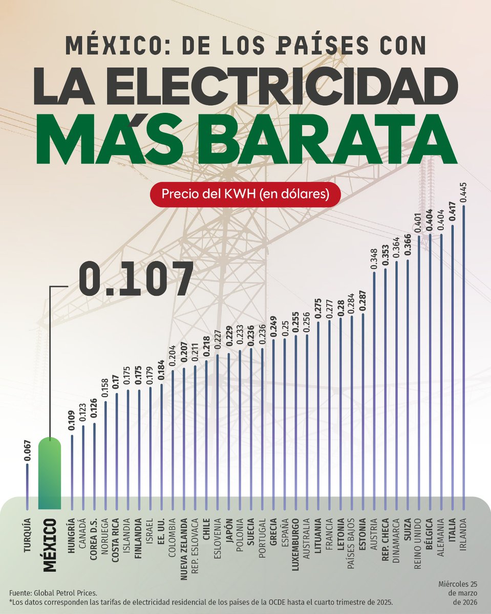 Jesús Ramírez Cuevas tweet media